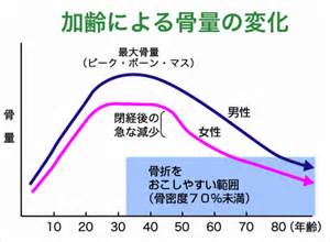 セカオワ深瀬さんも実践 これであなたも痩せられる ファスティングダイエットとは Sekai No Owari Life