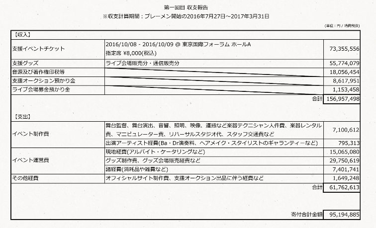 セカオワブレーメン支援公演17公演会場 日程 チケット情報 当選確率を上げるには Sekai No Owari Life